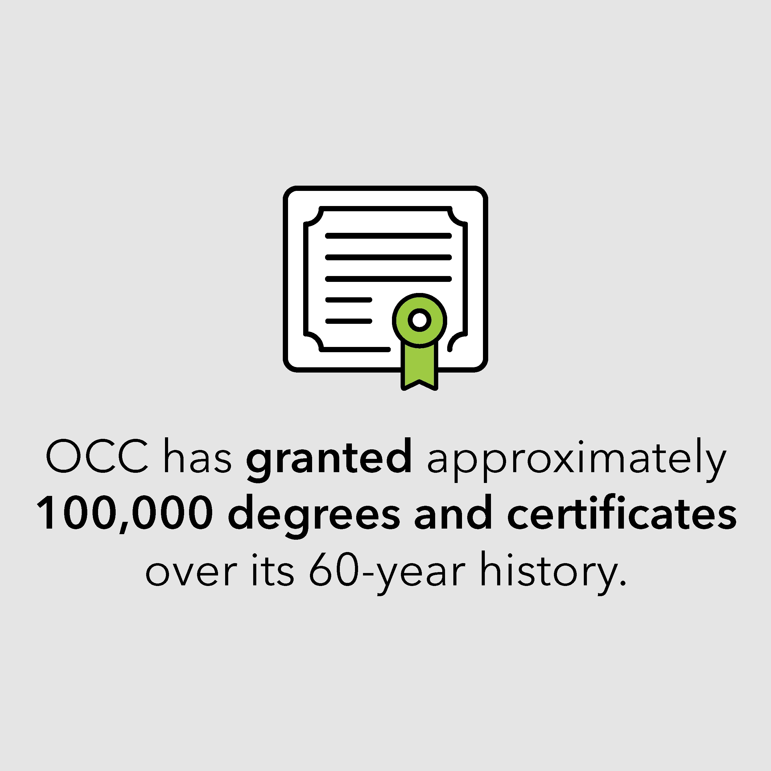 OCC has granted approximately 100,000 degrees and certificates over its 60-year history. OCC has granted approximately 100,000 degrees and certificates over its 60-year history.