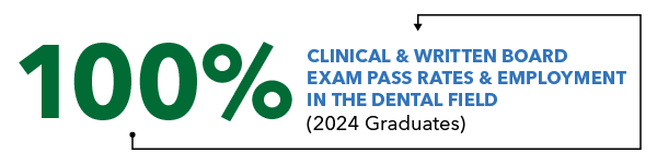 100% Clinical & Written Board Exam Pass Rates & Employment in the Dental Field