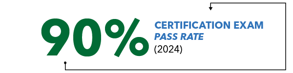 90% pass rate